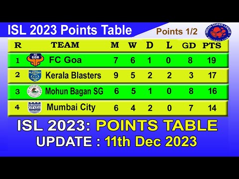 ISL 2023 Points Table today 11th Dec 2023 || 2023–24 Hero Indian Super League Points Table