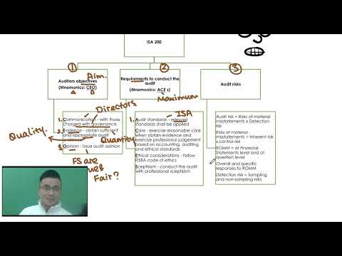 Navigating the Complexities of ACCA Audit & Assurance (AA) and Strategic Business Reporting (SBR)