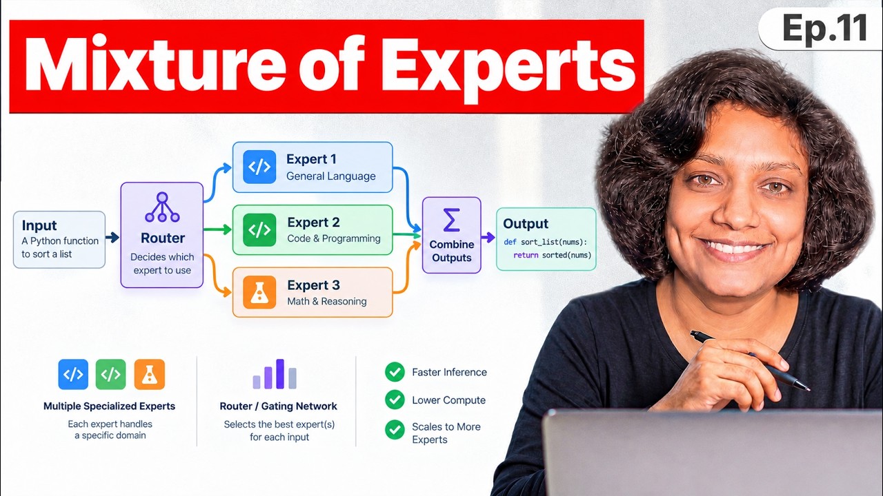 How Huge AI Models Stay Fast and Efficient | Mixture of Experts Explained