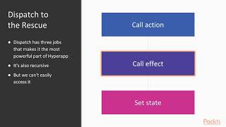 Hands-On Web Development with Hyperapp V2: What Happens under the Hood