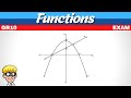 Exam Functions Grade 10