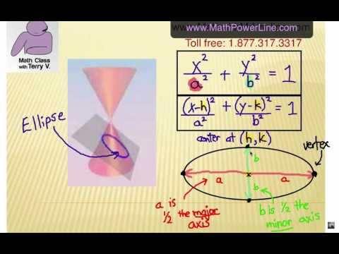 How to Study Conic Sections: Self Quiz 3