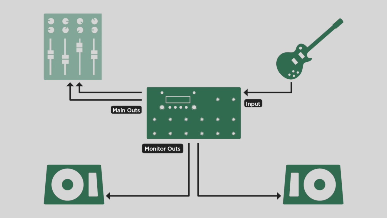 Kemper Profiler Tutorials - Profiler Stage Overview (english) - YouTube