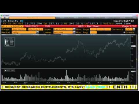 Apr 26 Daily Stock Market Recap by  TFNN - 2011