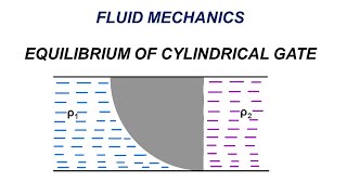 Fluid Mechanics | Fluid Statics | Equilibrium of Cylindrical Gate