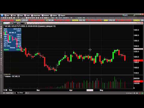 May 26th Daily Stock Market Recap by Tom O'Brien on TFNN   2015