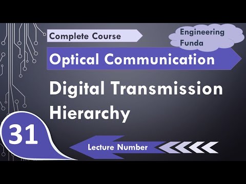 Windows and Spectral bands of optical communication Basics Attenuation Absorption Optical sourc