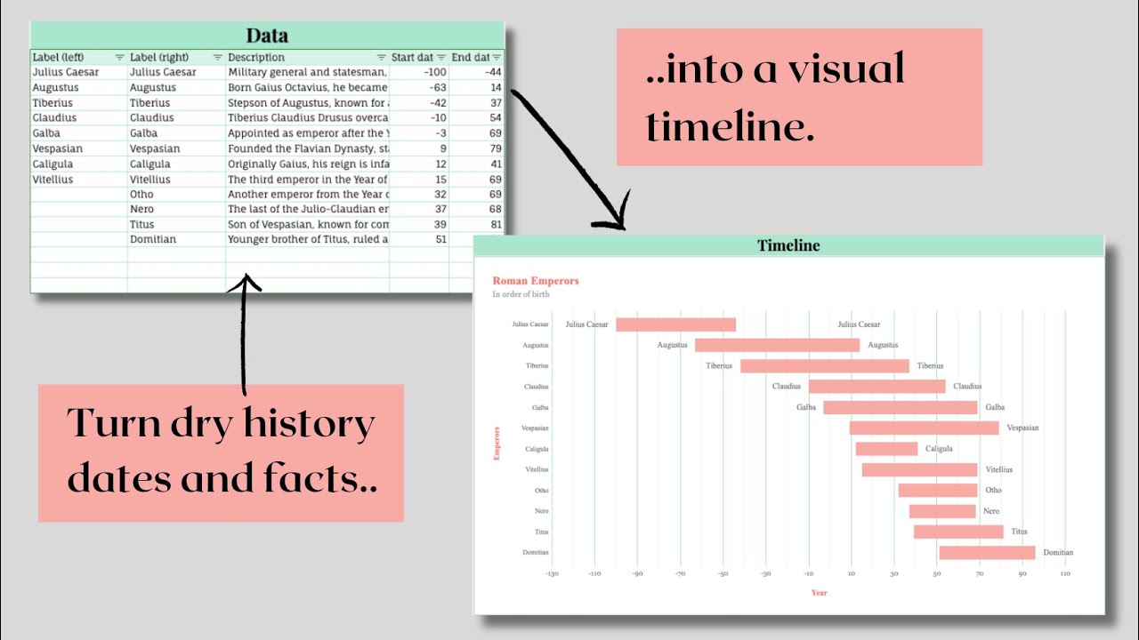 Making a new history timeline using my Google Sheets template