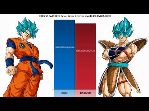 Goku vs Kakarot POWER LEVELS