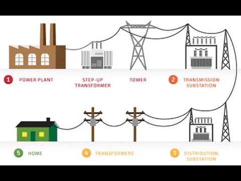 محاضرات الشبكات الكهربائية | 1 | power system | منظومة القدرة الكهربائية| Electrical power system Video