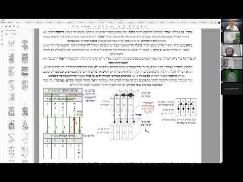 הרב יואל חקון - סדר כוונות התפילה - שיעור 67 - באהבה - סילוק מוחין מז״א וכניסה בנוק׳ - נסירה.