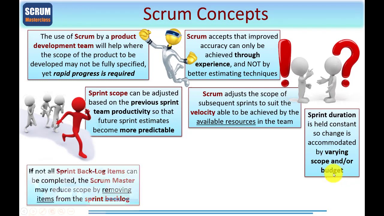 SCRUM Module 2 – The Essentials of Scrum *FREE LESSON*