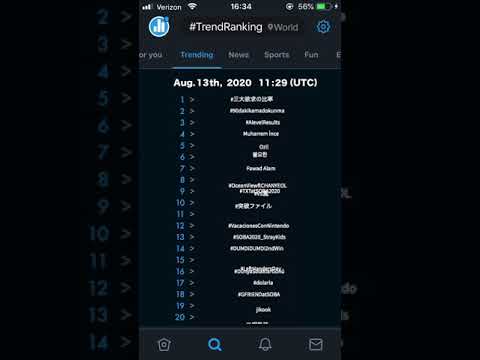 Twitter | #TrendRanking World | Aug. 13th, 2020