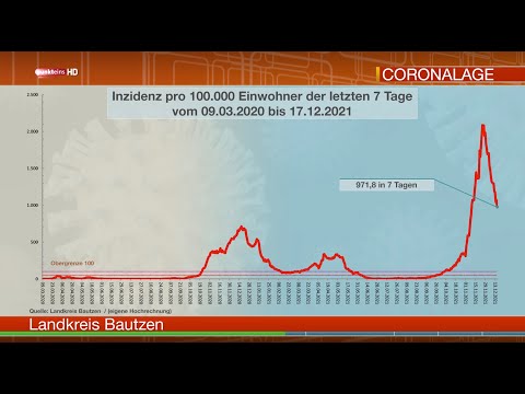 Die Corona-Lage in der Oberlausitz am 17. Dezember 2021