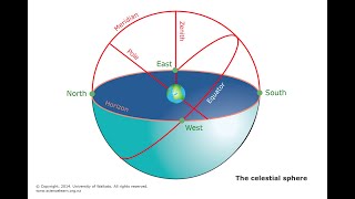Program 01 The Celestial Sphere (Minerva Project)