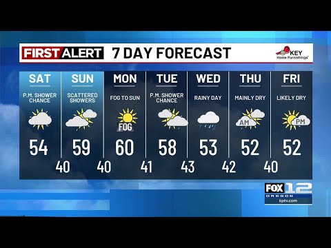 Friday evening weather forecast (2/27)