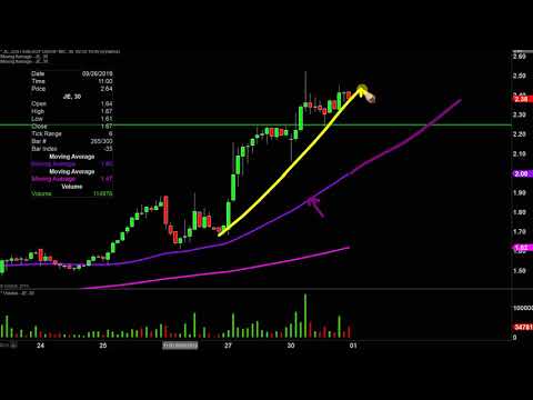 Just Energy Group Inc. - JE Stock Chart Technical Analysis for 09-30-2019