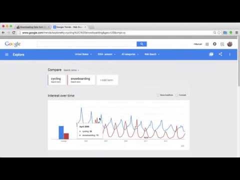 Downloading Data from Google Trends And Analyzing It With R