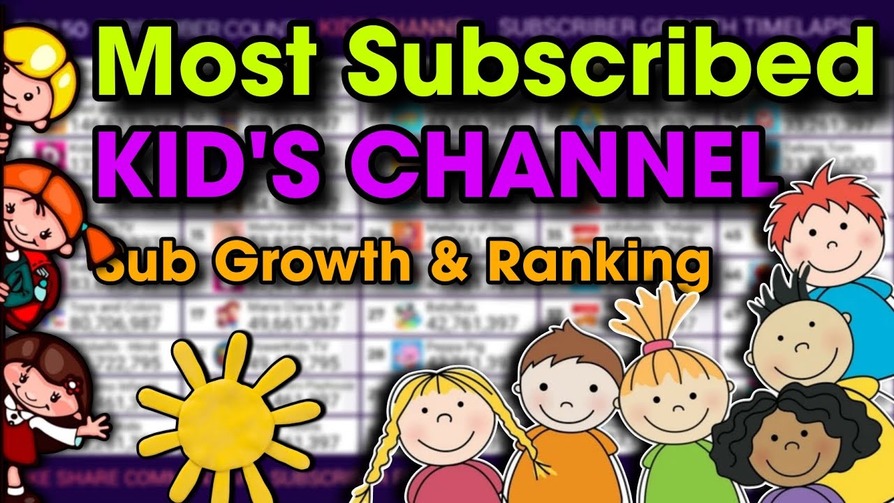 Top 50 Most Subscribed Kids Channels | Subscriber Growth Comparison 2025 | MDM Sub Count Timelapse