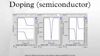 Doping (semiconductor)