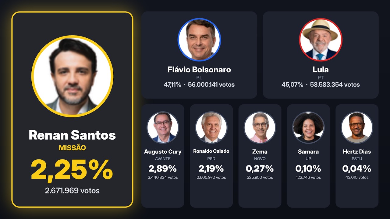PLANTÃO DO MAMÃEFALEI - RESULTADO DAS ELEIÇÕES