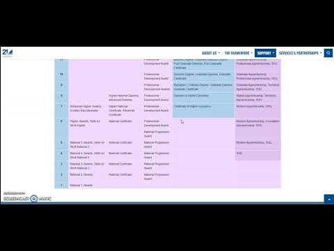 Know Your Level Tool for Individuals