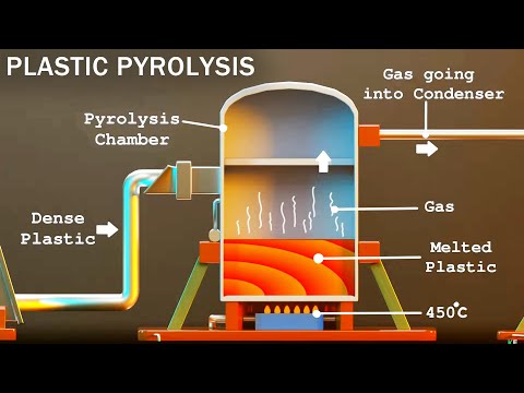 , title : 'How Waste Plastic is Converted into Fuel | Plastic Pyrolysis | Karthi Explains'