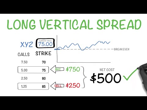 The Right Way To Buy Options -  Long Vertical Spread Video