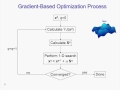 Session 24: Probabilistic Methods & Optimization: Intro to design optimization II