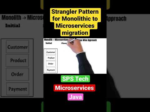 Strangler Pattern for Monolithic to Microservices migration