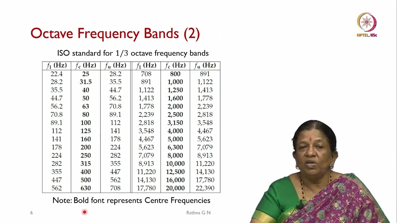 Lec 41: Graphic Equalizer
