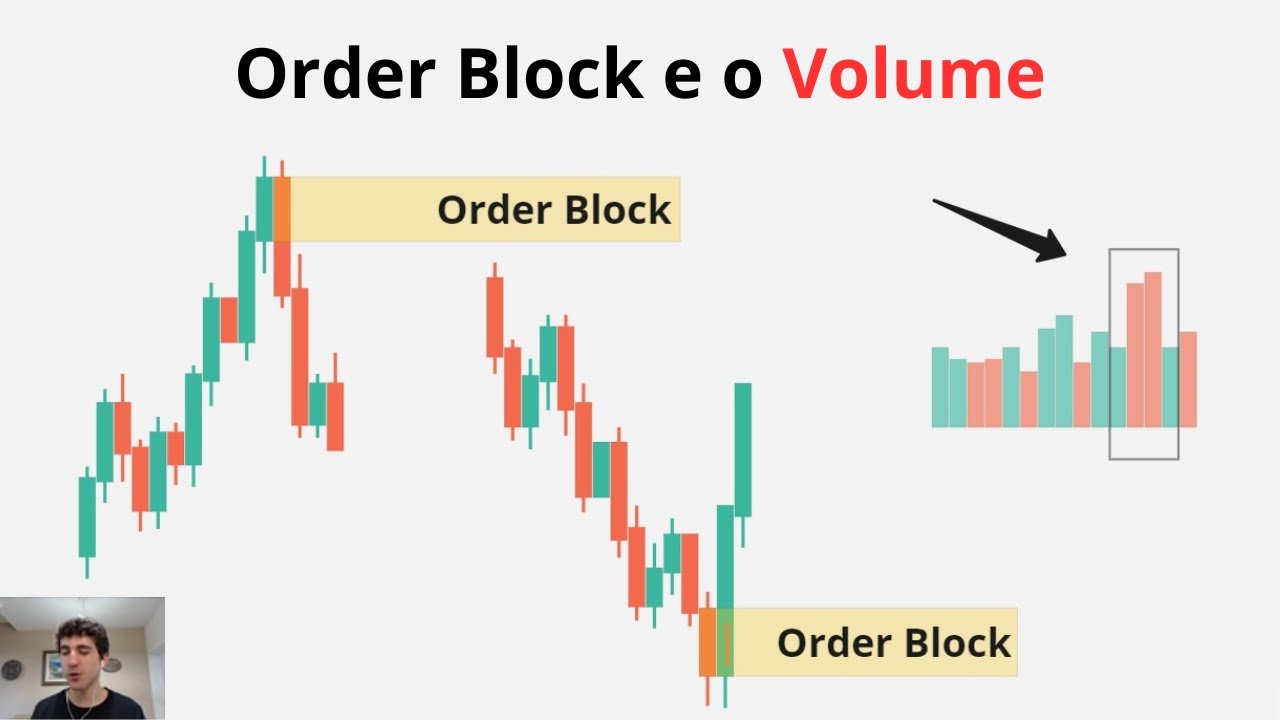 Volume e ORDER BLOCK! Como identificar as melhores regiões com ANÁLISE SMC E VOLUME no TRADE!
