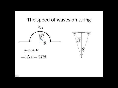 Derivation of speed of wave on string