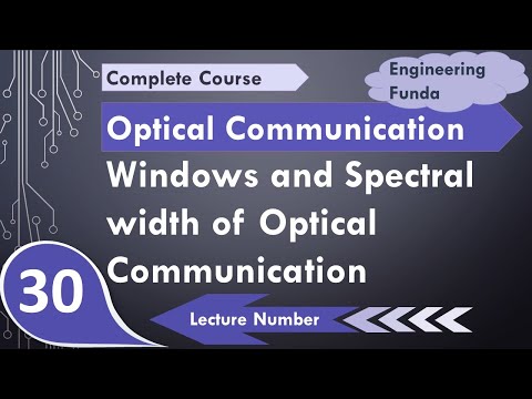 Windows and Spectral bands of optical communication Basics Attenuation Absorption Optical sourc