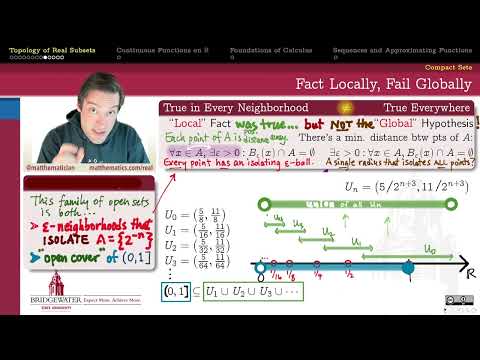 402.3X1 Local Global Heartbreak: A Motivation for Compact Sets