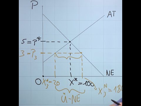 Überschussnachfrage