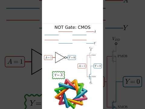 NOT Gate: CMOS