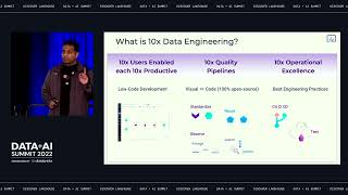 A Low-Code Approach to 10x Data Engineering