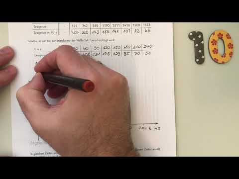 Die Halbwertszeit - Graphische Auswertung eines Versuchs