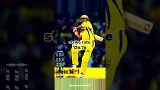 Suresh Raina in IPL (Batting stats), Why Mr. IPL? 😎 #cricketshorts #iplshorts