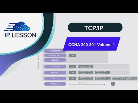 CCNA |  200-301 | Volume 1 | Lesson 1 |  TCP/IP