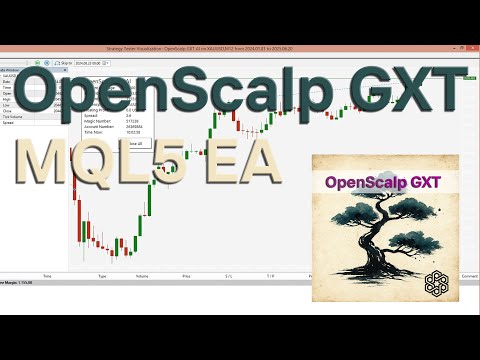 Video OpenScalp GXT AI Mt4