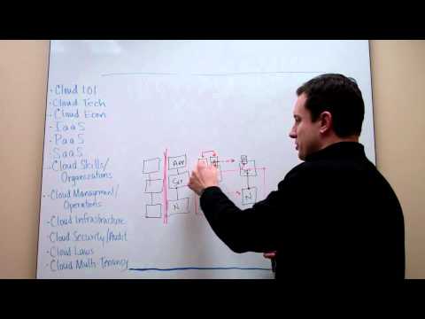 The Cloudcast - Cloud Computing Security