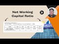 ISB552 GROUP PRESENTATION BANK MUAMALAT FINANCIAL PERFORMANCE FOR RECENT 5 YEARS