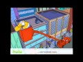 Homer Simpsons Scream Collection