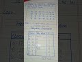 Make A Frequency Distribution Using 8 As Class Interval