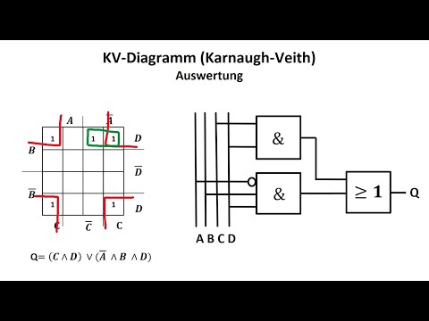 Evaluating the KV Diagram / Digital Technology / Optimization / Karnaugh-Veitch Diagram