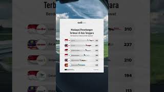 Download lagu Lion Air Maskapai 'Terbesar' di Asia Tenggara! mp3