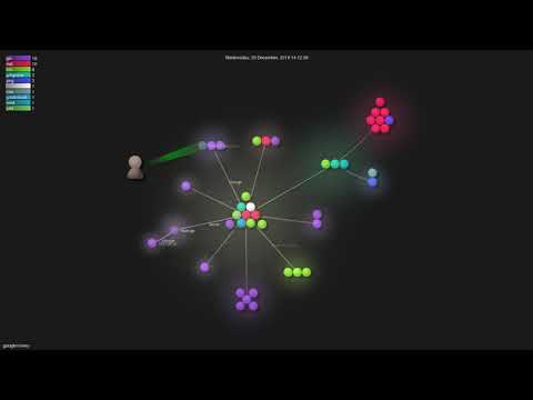 google/nixery - Grource visualisation