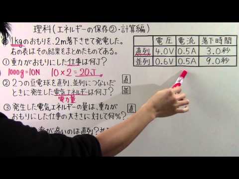 エネルギー効率 - 定義